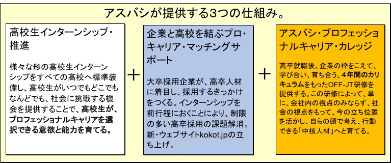 アスバシの高卒プロフェッショナルキャリアの3事業